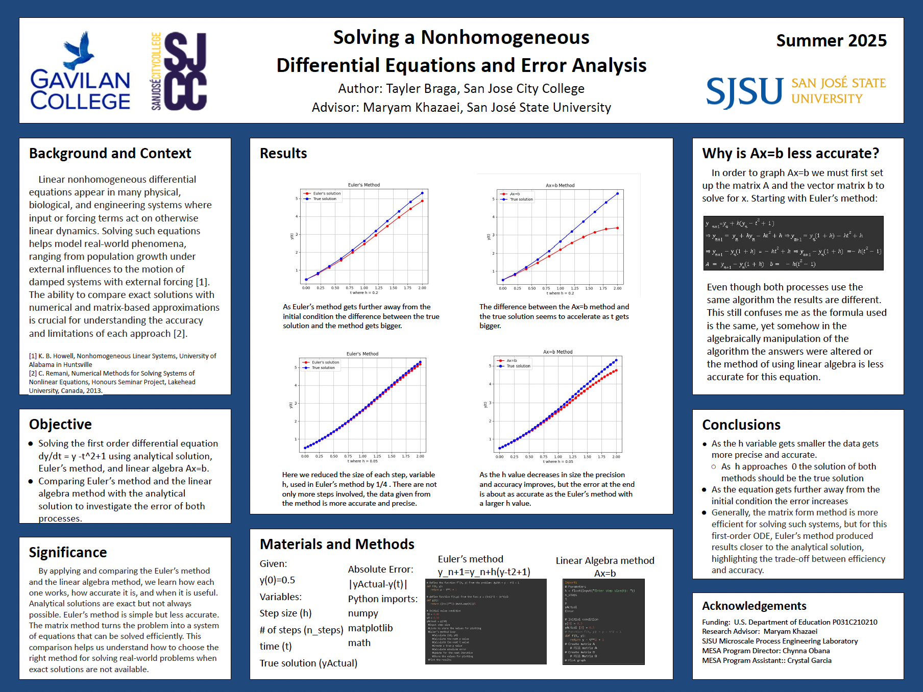 Poster of Maryam Khazaei's students.