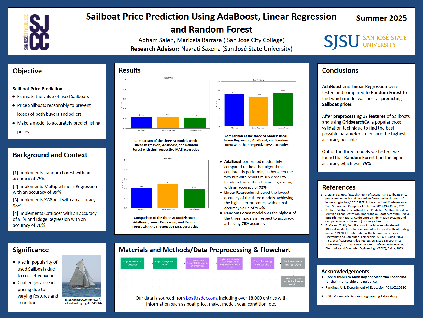 Poster of Navrati Saxena's students.