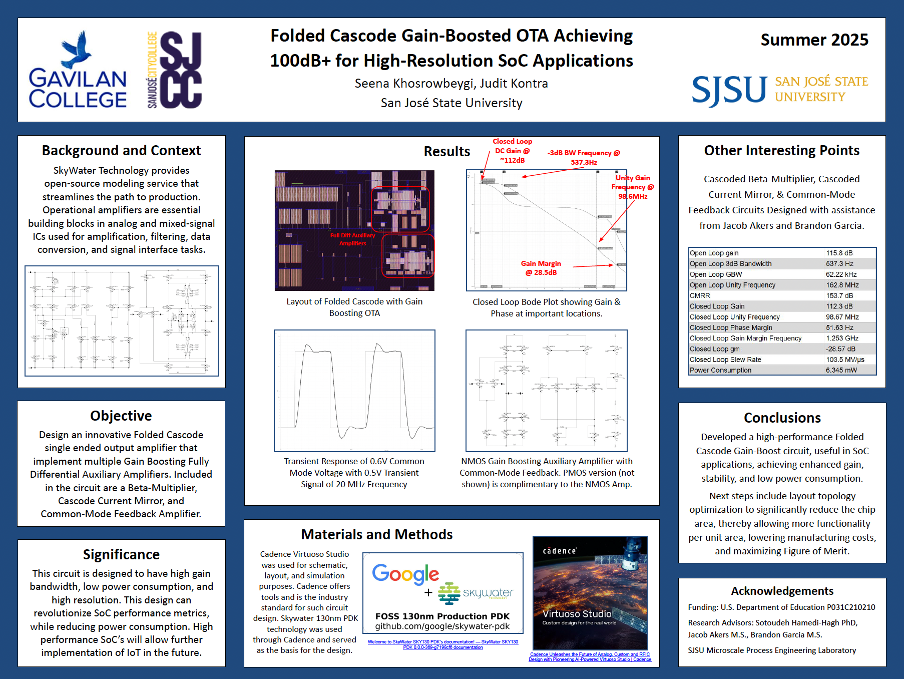 Poster of Sotoudeh Hamedi-Hagh's students.