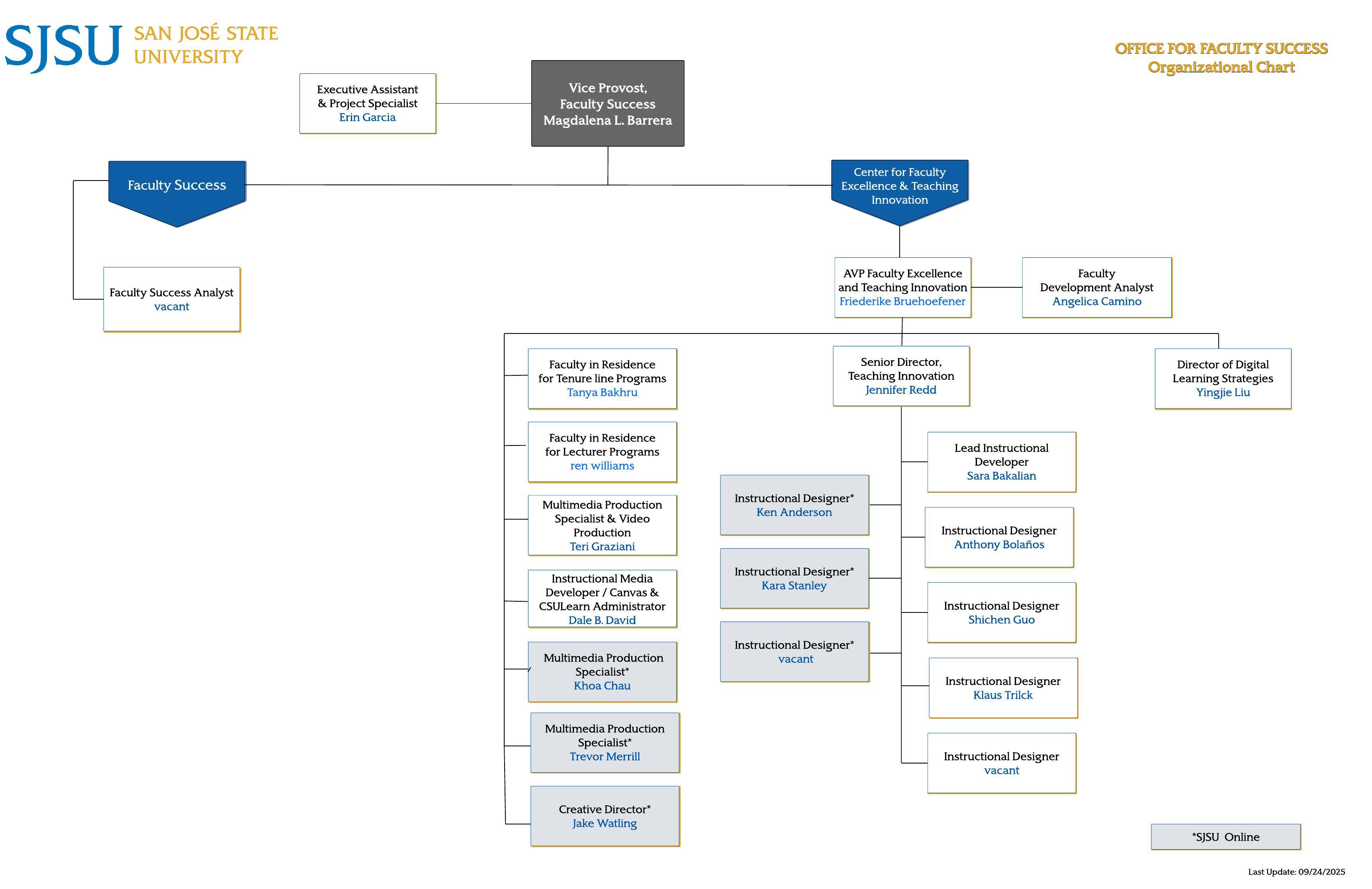 Faculty Success Organizational Chart