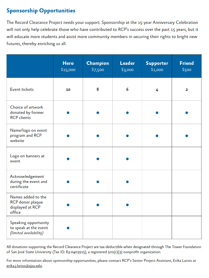Sponsorship Tiers Sponsorship Tiers